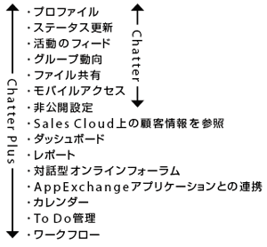 主な機能