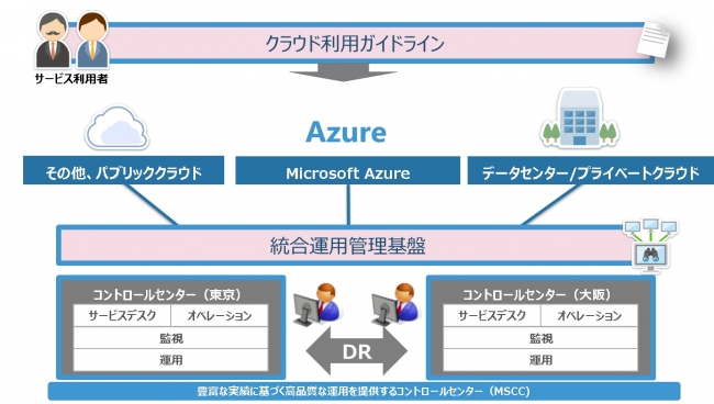 Tis Azure向けのクラウド運用テンプレートを販売 It Leaders