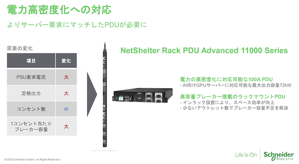 図2：NetShelter Rack PDU Advanced 11000 Series。最大出力容量は72kWを誇り、AI向けGPUサーバーに対応する。既存の0Uタイプではラックスペースが十分取れないケースに対しては、ラックマウントが可能なホリゾンタルモデルPDUをラインナップに加え、より広範なニーズに対応する