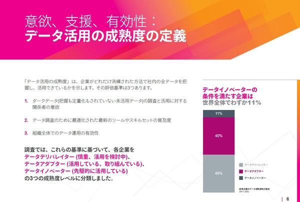 図1：データ活用の成熟度に応じて企業を3つに分類した（出典：Splunk Services Japan）