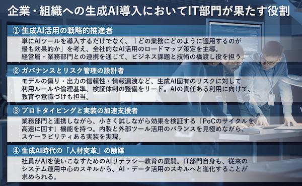 図2：生成AI導入に伴う多様な問題の克服には、IT部門の変革が必要だ