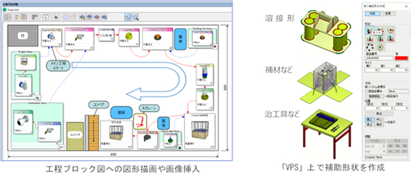 図1：「FUJITSU Manufacturing Industry Solution COLMINA デジタル生産準備 VPS」の概要（出典：富士通）