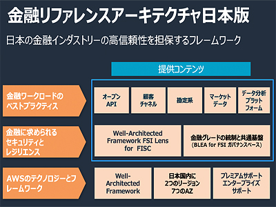 AWSジャパン、金融システムのリファレンス資料を改訂、DR構成の