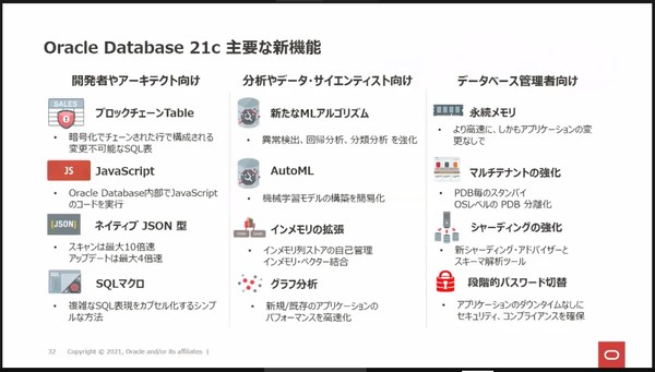 図1：Oracle Database 21cで追加した主な新機能（出典：日本オラクル）
