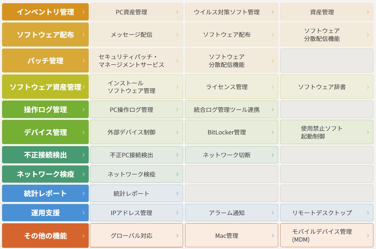 住友電工情報システム It資産管理 セキュリティ管理ソフト Mcore Ver 7 4 資産台帳を強化 It Leaders