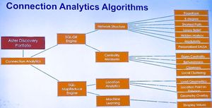 図5：「Connection Analytics」のアルゴリズム