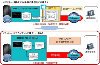 図1●Toolbox JXクライアントの概要(出所:ネオアクシス)