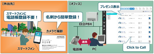 図1●Web電話帳ソリューションIIの概要(出所:日立情報通信エンジニアリング)