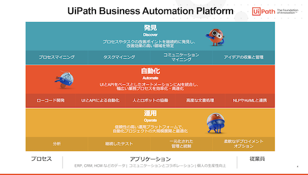 図1：「UiPath Business Automation Platform」の機能イメージ。プロセスマイニングで実施する一連の作業支援に向け数多くの機能を提供する（出典：UiPath）