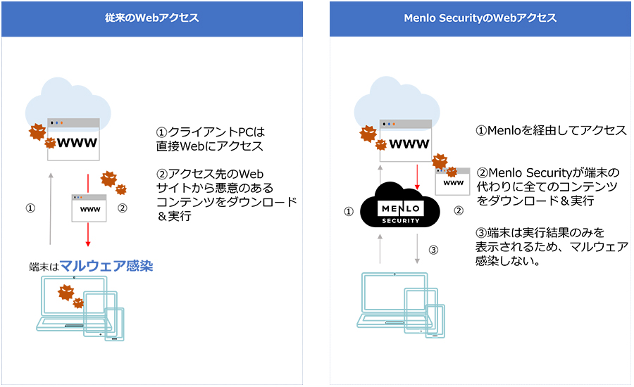 Menlo Securityを用いたMicrosoft 365向けWeb無害化サービス「MKI