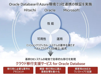 日立、基幹系Oracle DBのクラウド移行を支援するSIを提供、用途ごとの