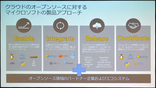 図1●OSSに対する日本マイクロソフトのアプローチ(出所:日本マイクロソフト)