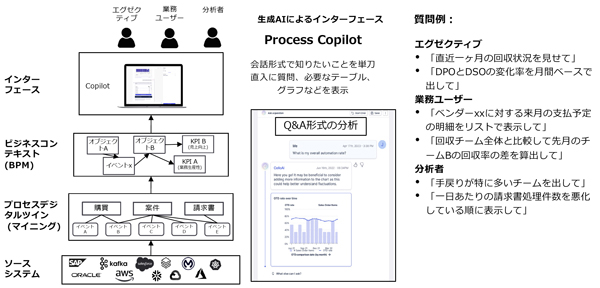 Celonisの仕組みと回答可能な質問の例