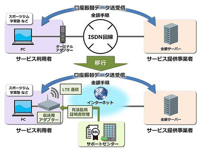 セイコーソリューションズ、INSネット利用企業に向けて「ISDN移行 