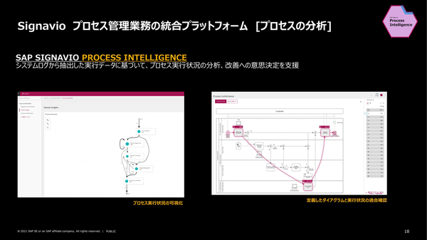 図2：プロセスを分析するプロセスマイニング製品「Process Intelligence」の概要（出典：SAPジャパン）