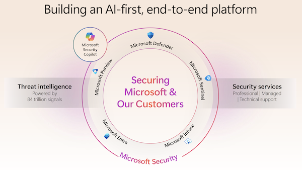 図4:AIファーストなエンドツーエンドセキュリティプラットフォーム「Microsoft Security」