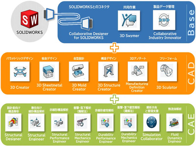 キヤノンITS、3DCAD「SOLIDWORKS」の技術サポートをクラウド版にも適用