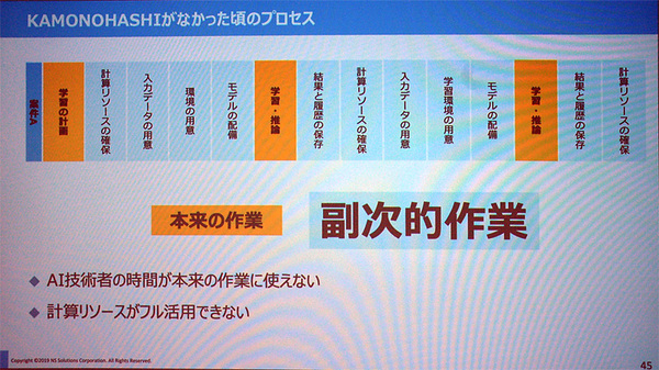 図2：KAMONOHASHIをオープンソースとして公開する。モデル開発にともなう副次的な作業を自動化・効率化できるとしている（出典：日鉄ソリューションズ）