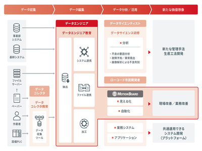 プロセスインテグレーション イノベーションに有用な酵素の開発から生産まで担う酵素のアクセラ