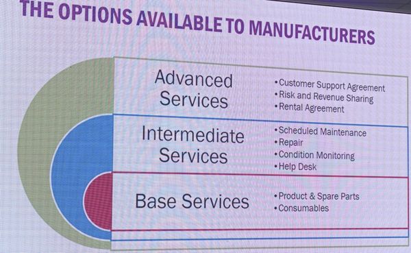 図2：製造業が実施できる3つのサービス
