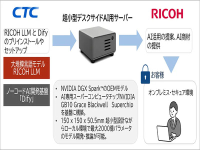 リコージャパン、リコー製LLMを搭載した手のひら大のオンプレミスAI