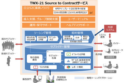 商業ビル・SCの[リーシング戦略］実務マニュアル