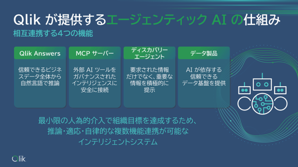図2：相互連携する4つの機能を持つエージェンティックAI