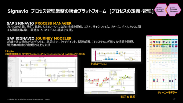 図1：業務プロセスを定義・管理する製品「Process Manager」と「Journey Modeler」の概要（出典：SAPジャパン）
