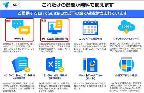 図1：チャット＆テレビ会議ツール「Lark Suite（ラークスイート）」の機能（出典：サテライトオフィス）