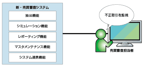 図1-1　東京証券取引所が構築した新・売買審査システムの主な機能