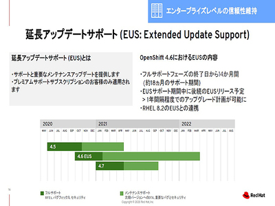 REDPADDLE　10.8＊出品再開＊ コンテナ基盤「Red Hat OpenShift 4.6」、長期サポートやエッジ対応