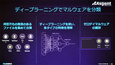 図2●Deep Instinctの概要。マルウェアをディープラーニングで学習させてマルウェア判定アルゴリズムを作成している(出所:アズジェント)