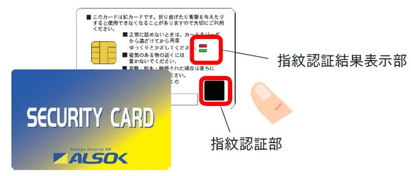 図1：非接触型のICカードカード自体に指紋認証機能を搭載した（出典：ALSOK）