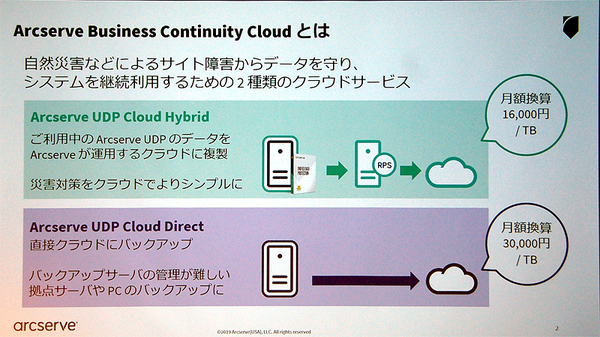 図1：Arcserve UDP Cloud HybridとArcserve UDP Cloud Directの概要（出典：Arcserve Japan）