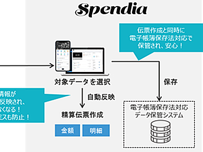オージス総研提供の「eCubenet Amazonビジネスコネクター」が