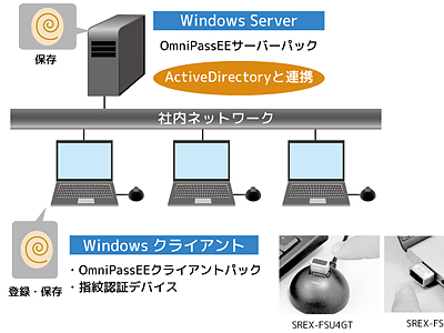 ラトックシステム OmniPass EE V3 クライアント 25ライセンス Amazon.co.jp: ラトックシステム OmniPass EE V3 クライアント
