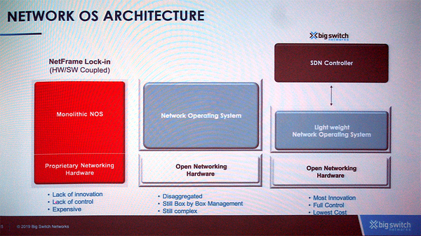 図1：米Big Switch Networks製ネットワークOSの特徴（出典：米Big Switch Networks）