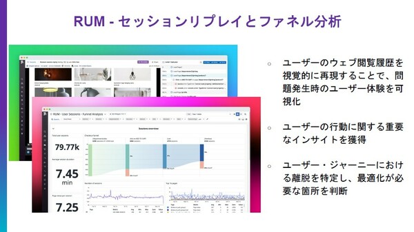 図3：アプリケーション操作時のユーザー体験を監視する「Datadog Real User Monitoring（RUM）」を強化し、ユーザー操作をビデオ録画できるセッション分析機能と、ページ操作をどこまで進めたかをファネル形式で可視化するファネル分析機能を追加した（出典：Datadog Japan）