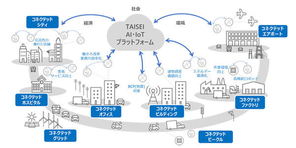 図1：建物の運用・保守業務を効率化するアプリケーションを構築して提供する（出典：大成建設、日本マイクロソフト）