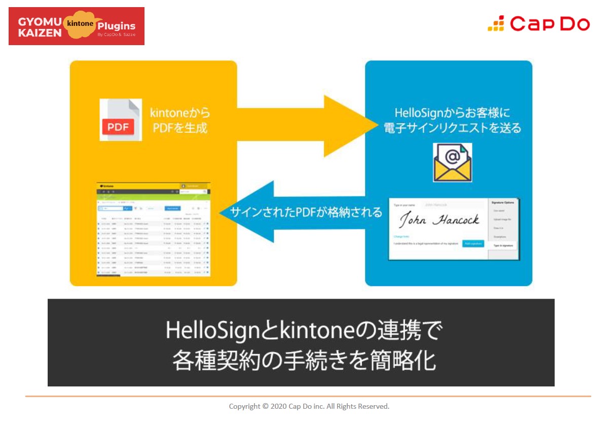 キャップドゥ Kintoneからdropboxの電子署名を利用できるプラグインを提供 契約締結を短縮 It Leaders