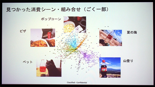 図1：Twitterの画像を画像認識APIを使った分析し、消費者がどんな場面でコカ・コーラを飲んでいるかを調べた（出典：日本コカ・コーラ）