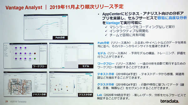 図1:Vantage Analystの機能(出典:日本テラデータ)