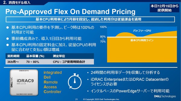 図1：サーバーを利用量に応じて月額で使えるファイナンシャルプログラム「Pre Approved Flex On Demand Pricing」を開始した（出典：デル・テクノロジーズ）