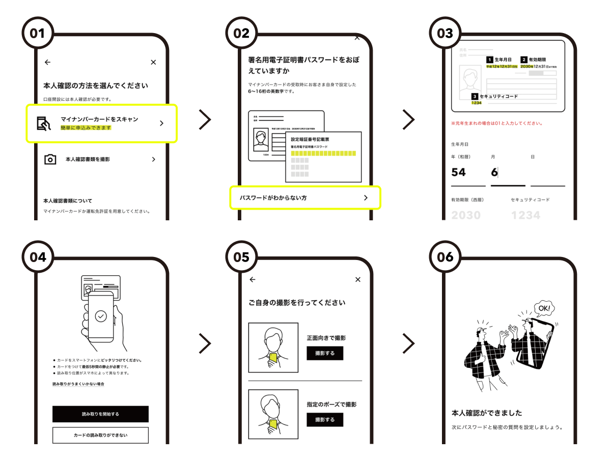 みんなの銀行、口座開設にマイナンバーカードを利用した公的個人認証